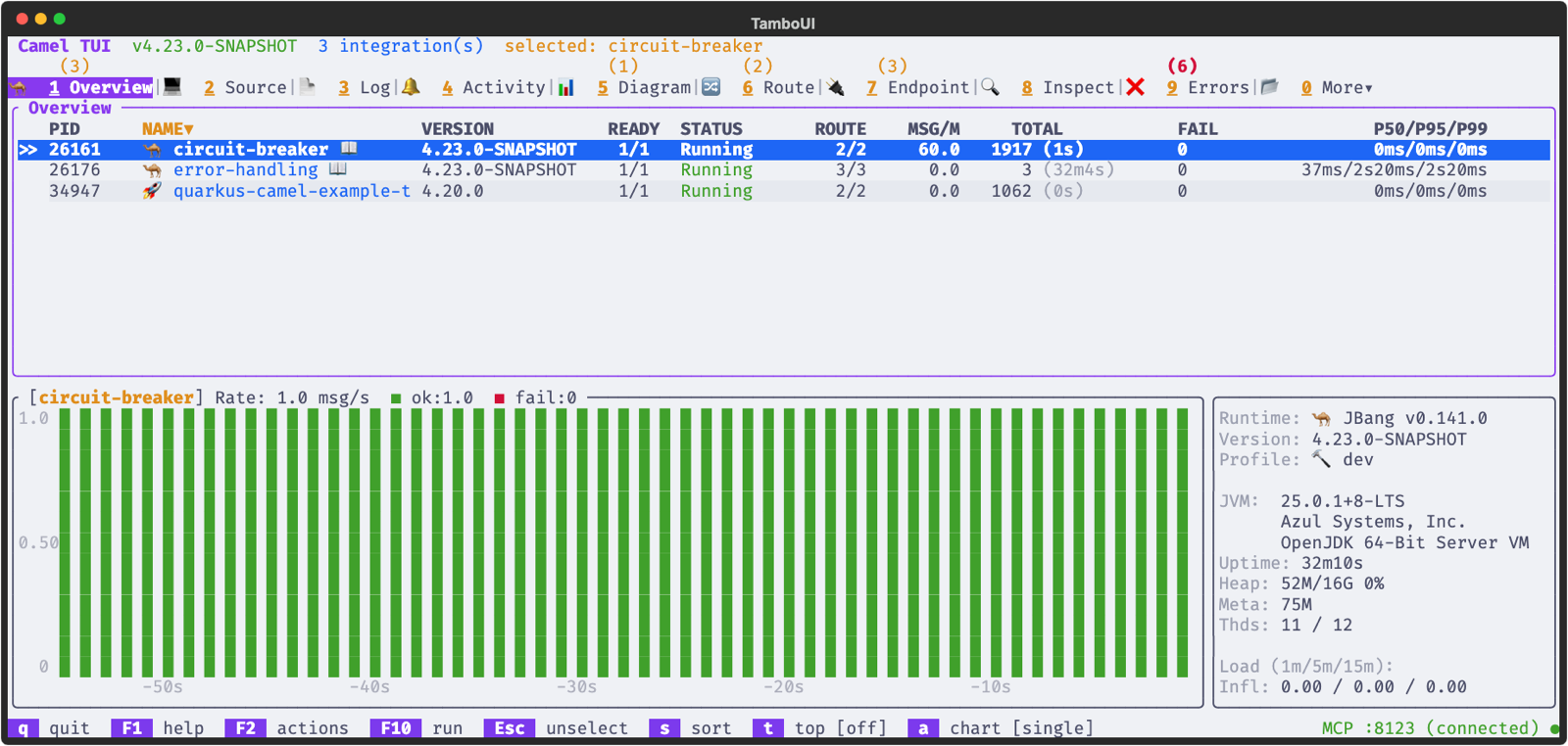 The Overview in the Catppuccin Latte theme